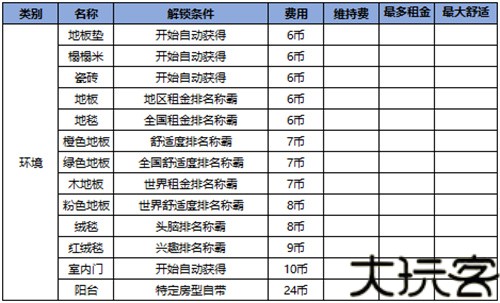 住宅梦物语2026最新版