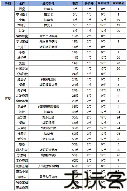 住宅梦物语2026最新版