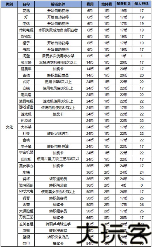 住宅梦物语2026最新版