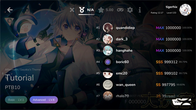 CYTOID
