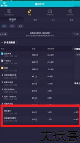 酷云eye实施收视率