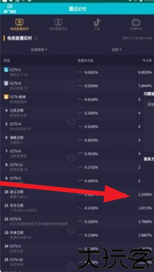 酷云eye实施收视率