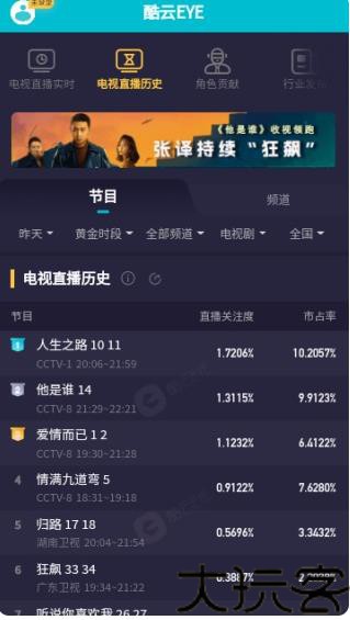酷云eye实施收视率