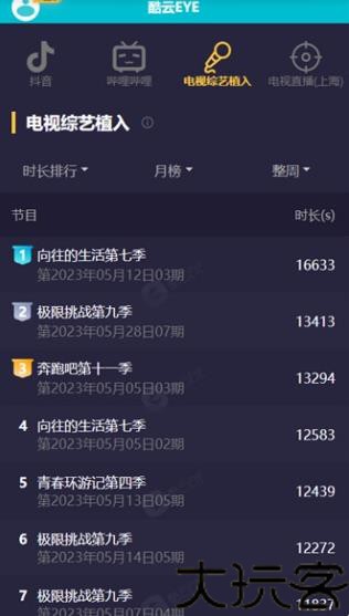 酷云eye实施收视率