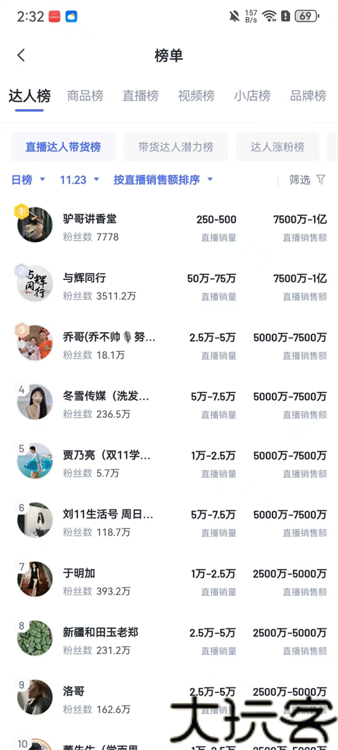 考古加