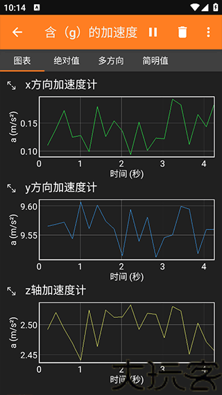 phyphox软件