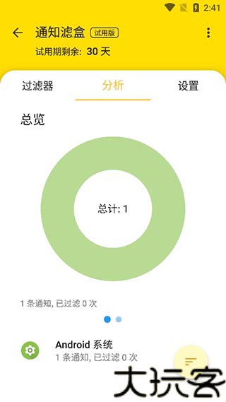 通知滤盒