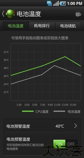 绿豆刷机