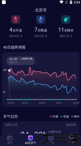 超准晴雨天气