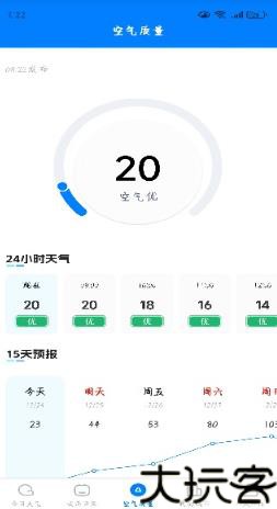 超准晴雨天气