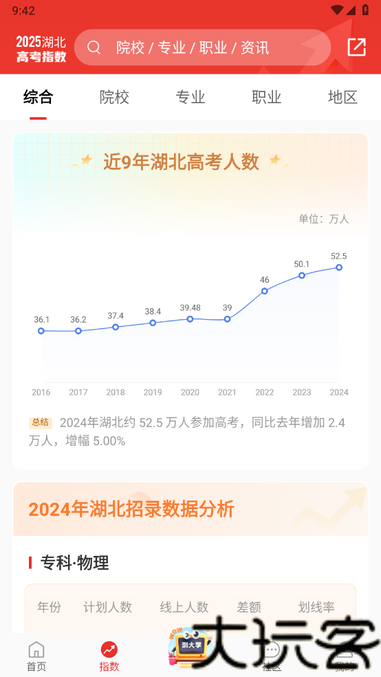 优志愿