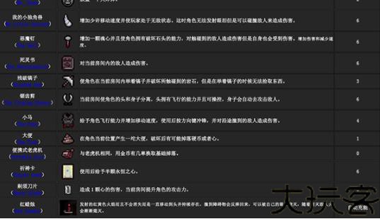 以撒的结合重生中文版