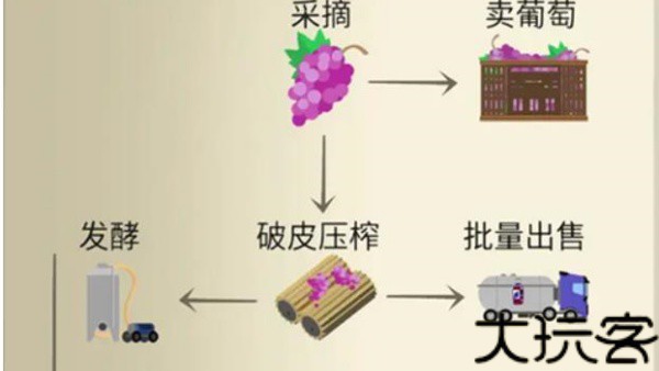 酿酒大师