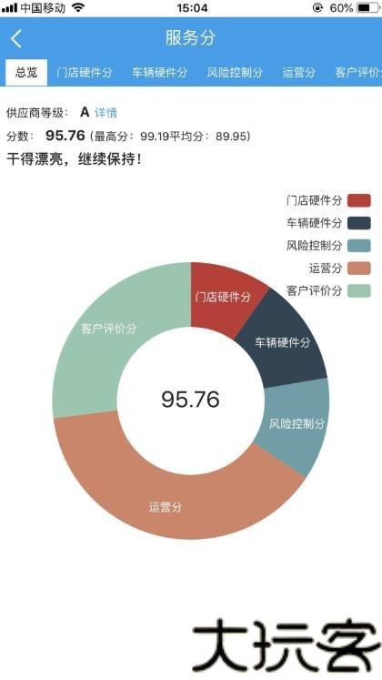 租车宝2.0商家版
