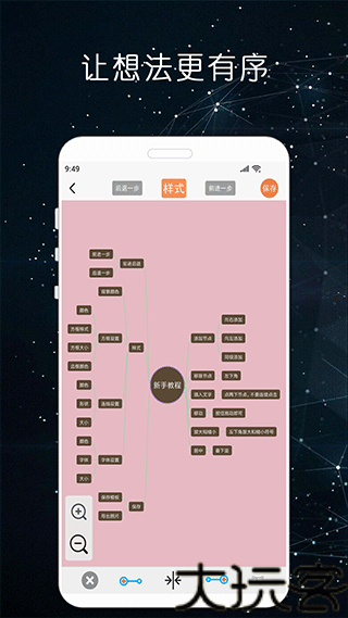 Mindnode思维导图