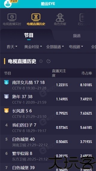 酷云eye实施收视率