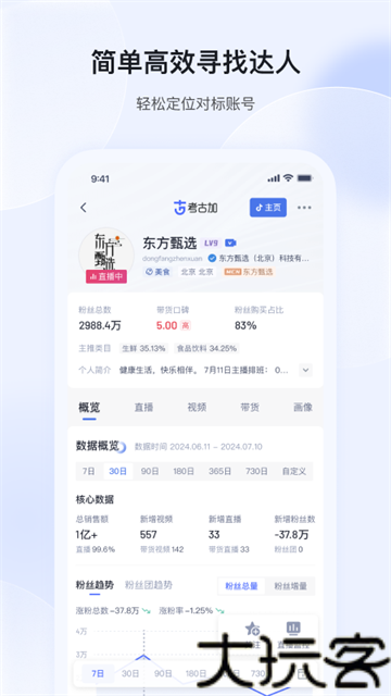 考古加