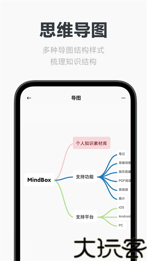 MindBox