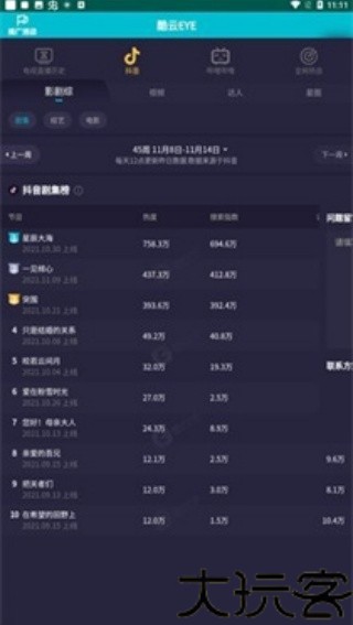 酷云eye实施收视率
