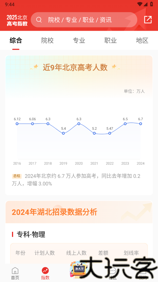 优志愿