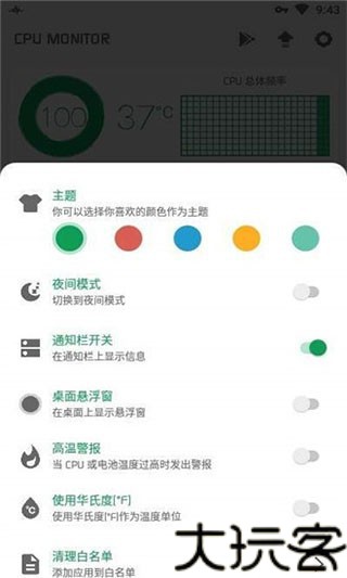 CPU监测工具