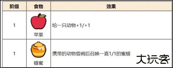 动物之战