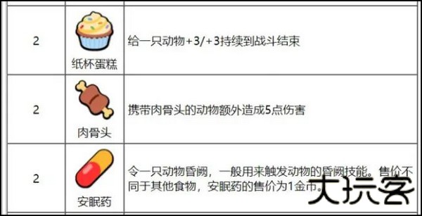 动物之战