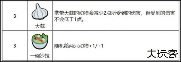 动物之战