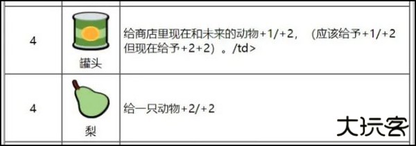 动物之战