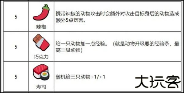 动物之战