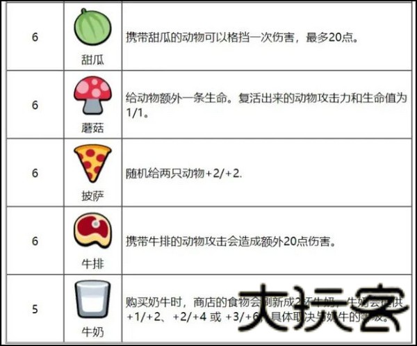 动物之战