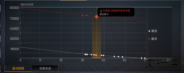 无尽的拉格朗日国际版