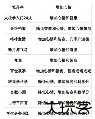 第二人生2旧版