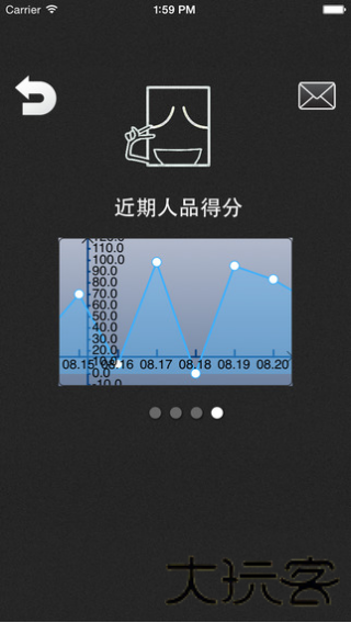 人品计算器