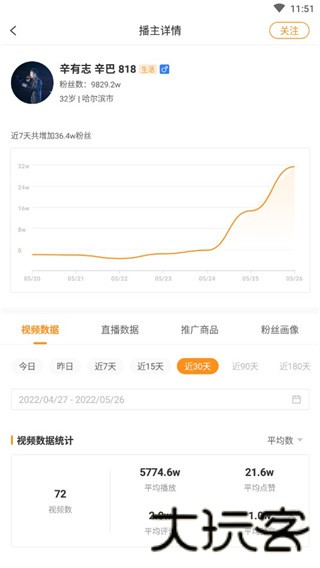 飞瓜快数