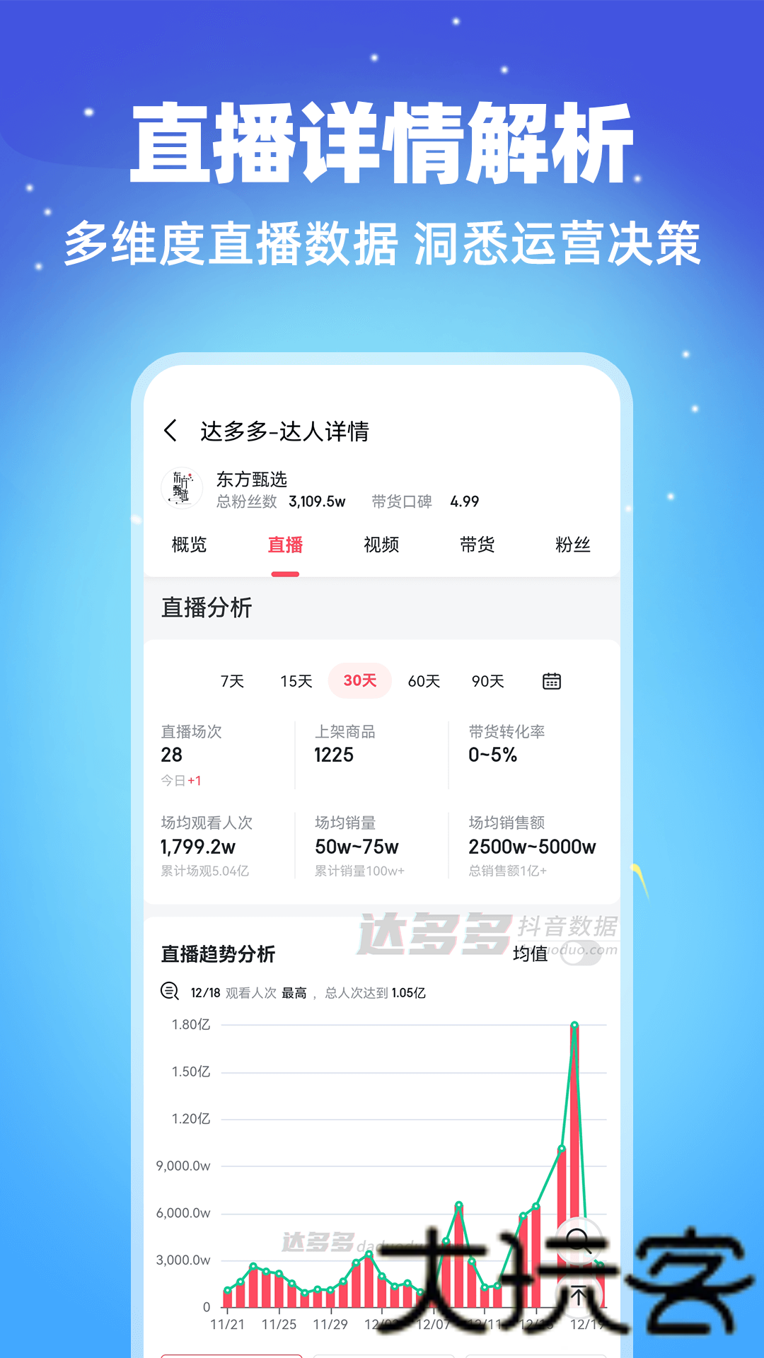 达多多