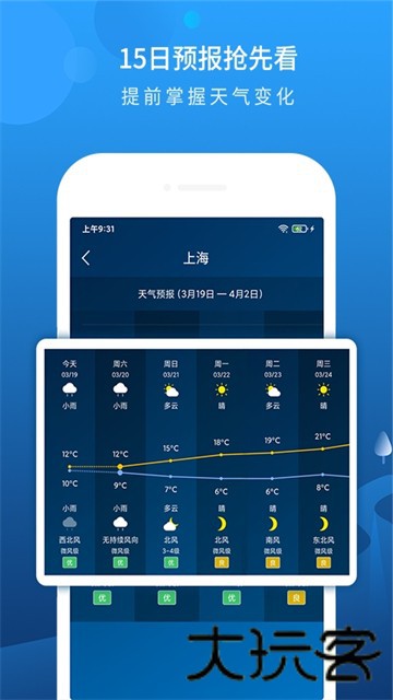 小喜通天报